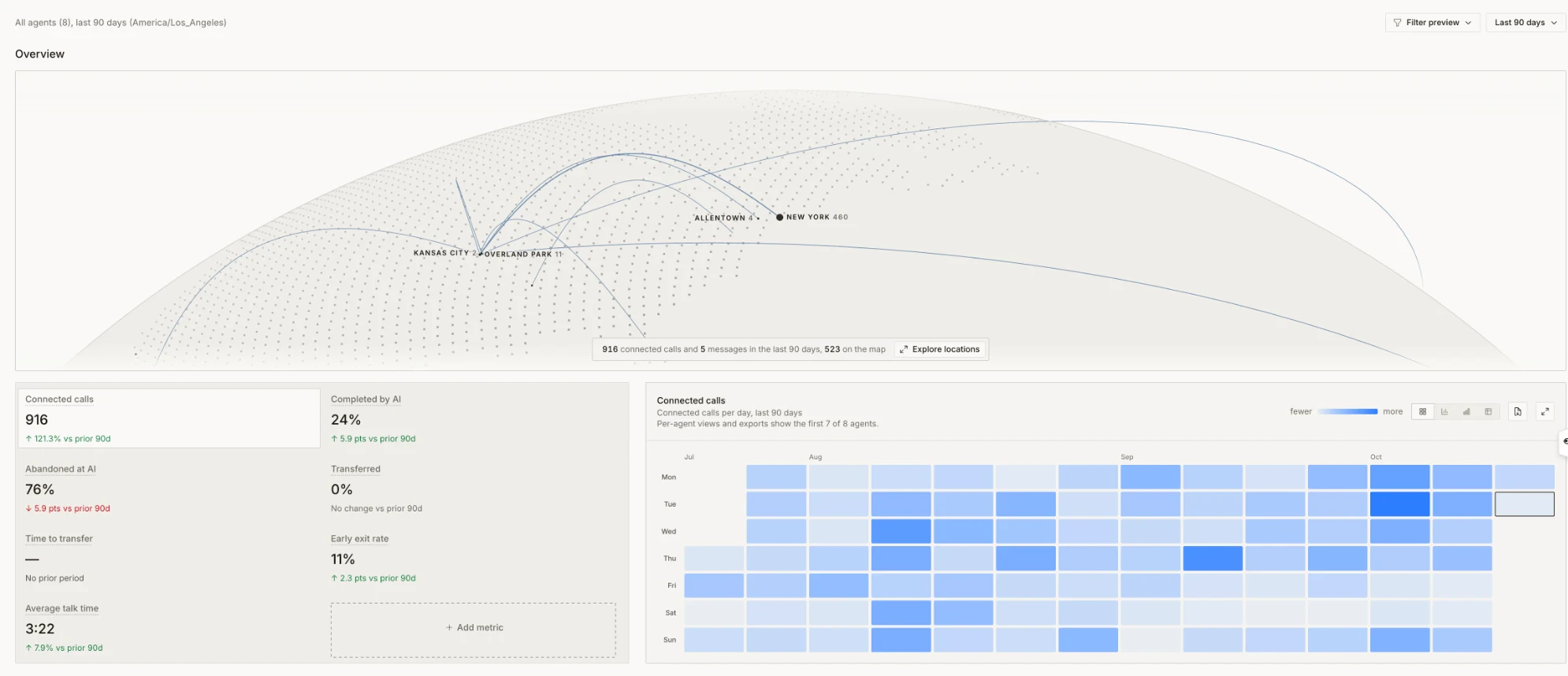 The Bland analytics overview: a map of where calls came from, headline metrics such as connected calls and completion rate, and a heatmap of connected calls per day.
